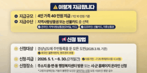 경남 도민 생활 지원금 신청, 사용처