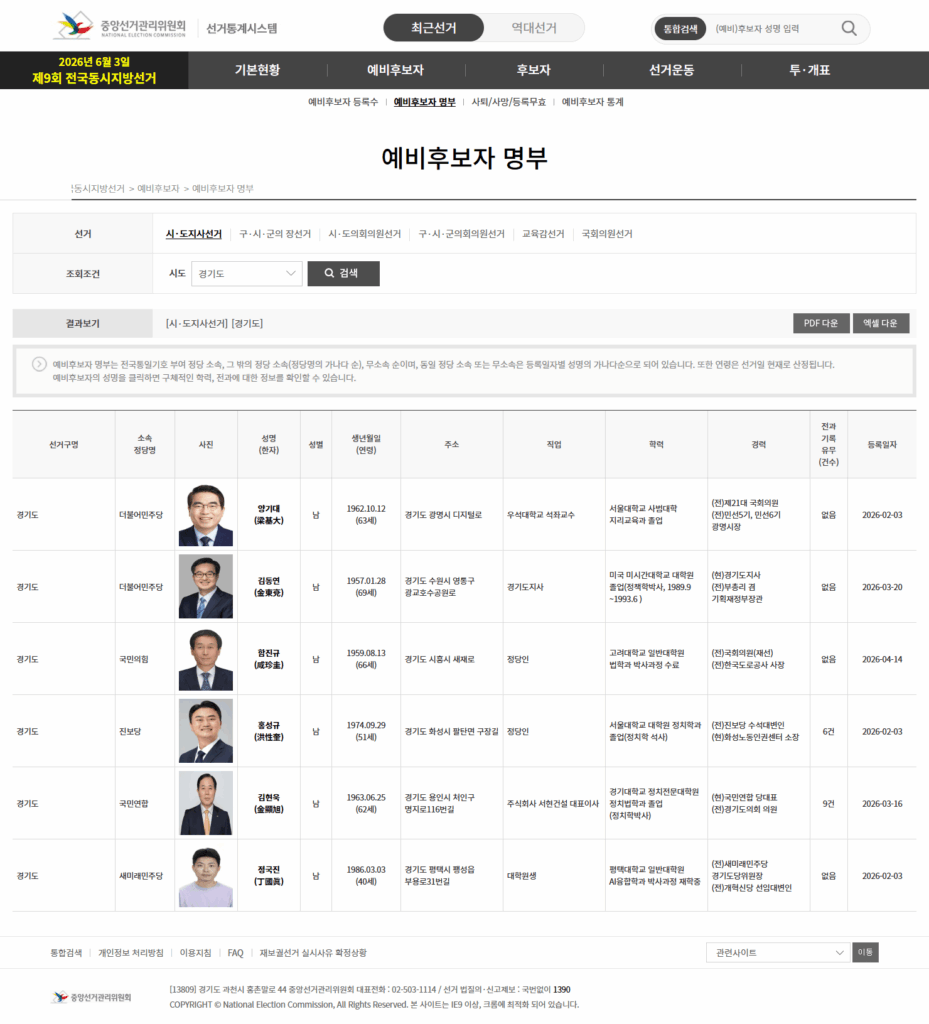 선거 관련 후보자 확인 방법